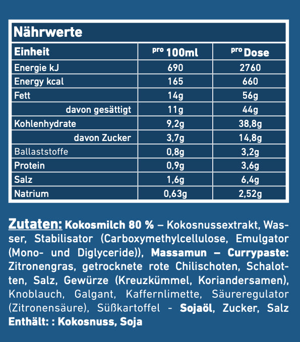 Foodinies Family & Friends Paket – 16 Currys = 32 Portionen